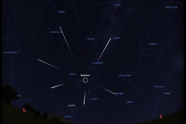 The point of origin of the Perseids around midnight.