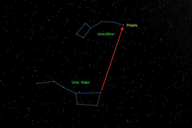 Locating Polaris from the Big Dipper