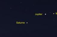 Les planètes visibles à l’œil nu le matin du 18 mai 1642