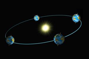 Equinoxes and solstices