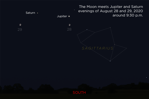 The Moon near Jupiter and Saturn, August 28 and 29, 2020