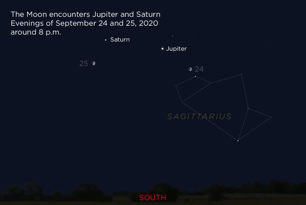 20200924-25 Moon Jupiter Saturn