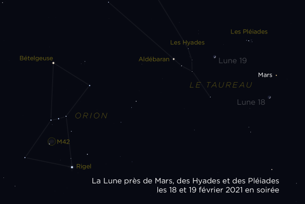 20210218-19 Lune Mars Taureau Orion