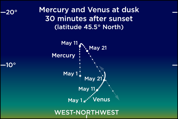 Mercury and Venus in the evening sky, May 2021