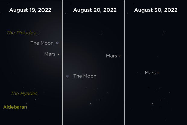 202208 Mars-Moon-Pleiades-Hyades EN