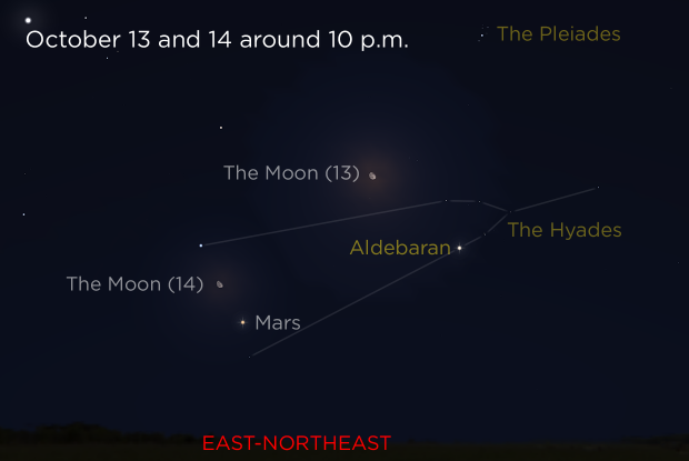 20221013+14 Moon-Mars-Hyades-Pleiades EN