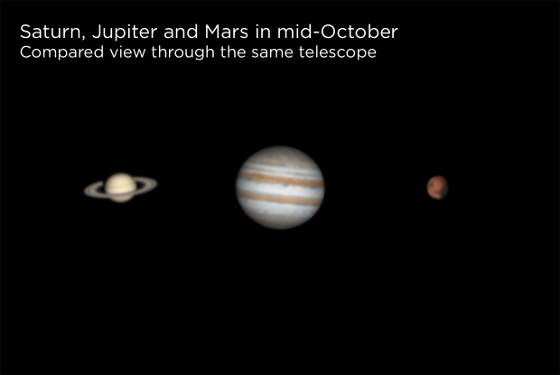 20221015 Saturn Jupiter Mars EN