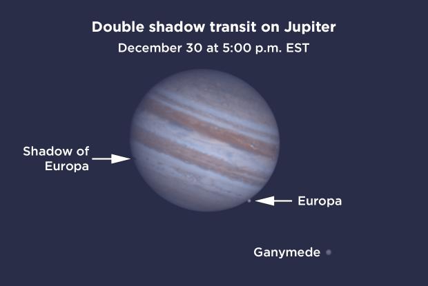 20231230 Jupiter-Europa-Ganymede 17h EN