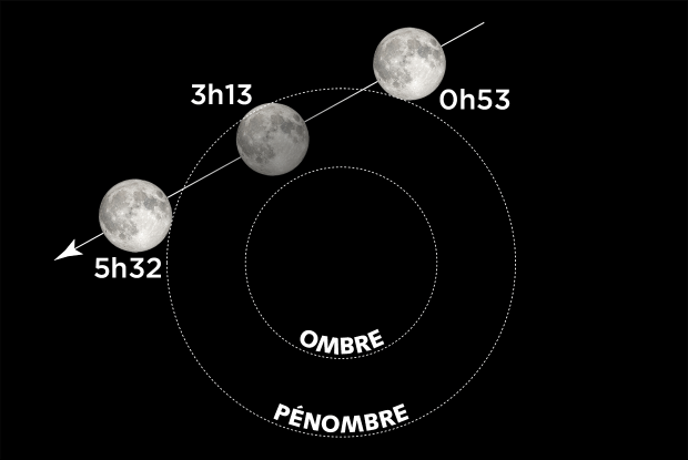 20240325 Éclipse Lune FR