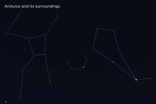 Arcturus and its surroundings (constellations)