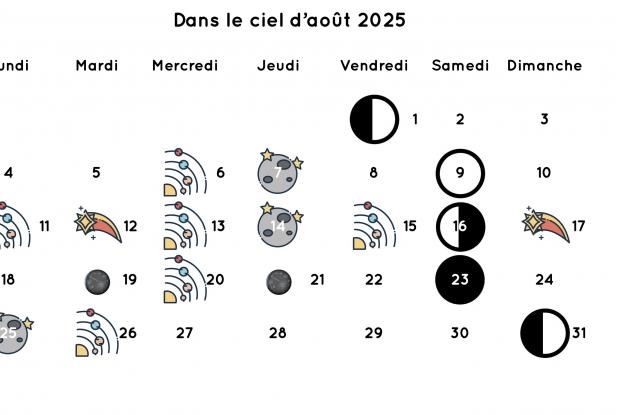 Monthly sky calendar - August 2025 (in French)
