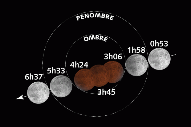 Éclipse de lunaire - 15 avril 2014 