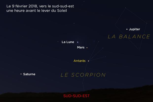 Jupiter, Mars, Lune et Saturne 20180209 (annoté)