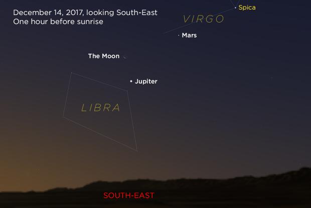 Jupiter, Mars, and Moon 20171214 (annotated)