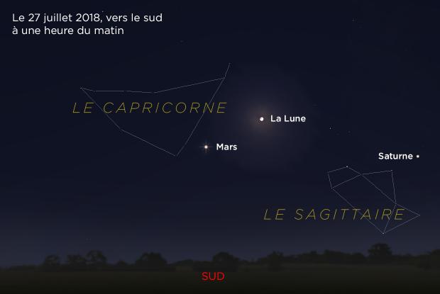 Le Lever Héliaque De Sirius Espace Pour La Vie