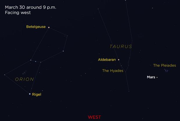 Mars Pleiades and Hyades 20190330 (annotated)