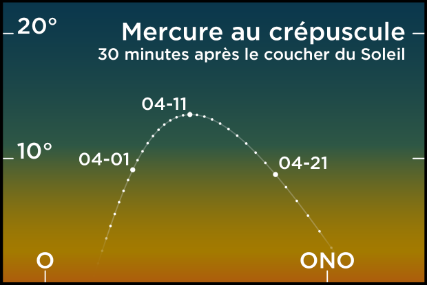 2023 avril visibilité de Mercure FR