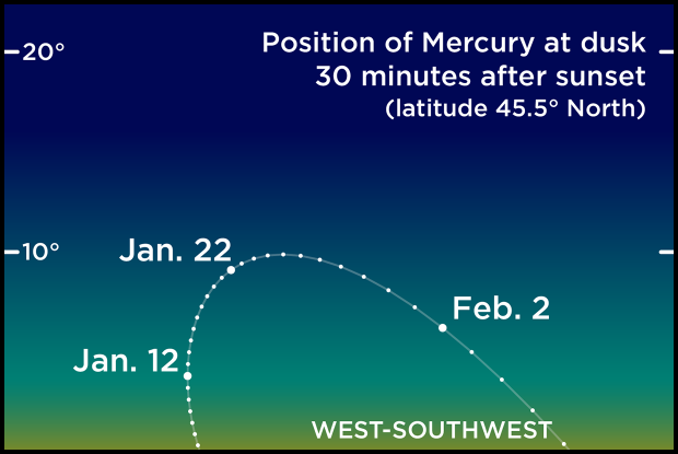 202101 Mercury evening sky