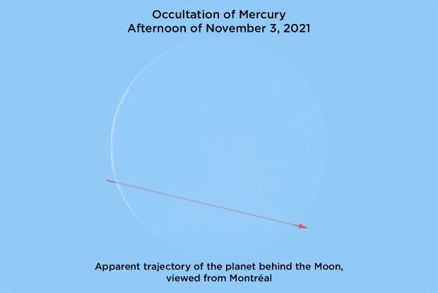 Occultation of Mercury 20211103