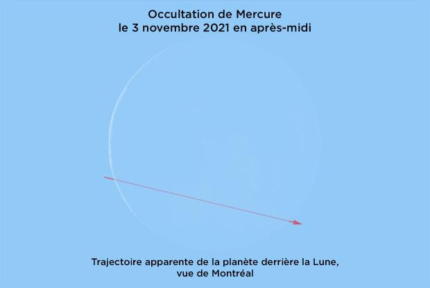 Occultation de Mercure 20211103