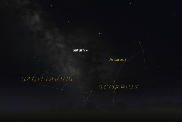 Saturn in the Milky Way 2017 (annotated)