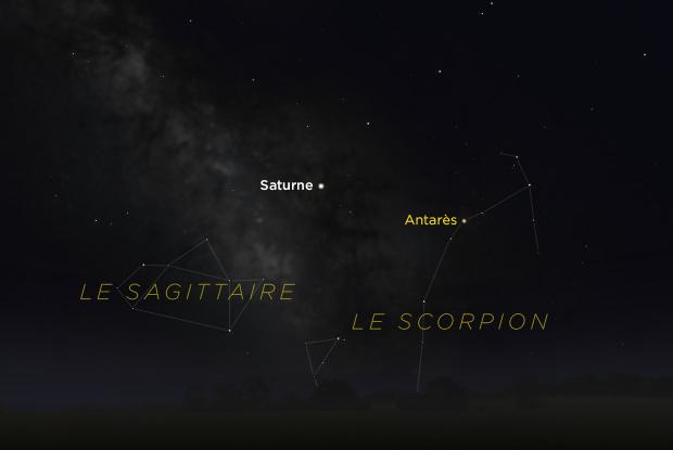 Saturne dans la Voie lactée 2017 (annoté)