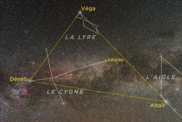 Le triangle d'été (annoté)