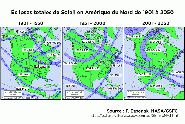 Éclipses totales en Amérique du Nord 1901-2050