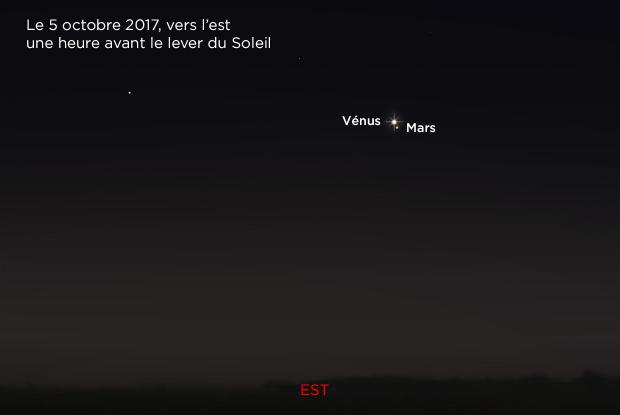 Vénus et Mars et Mercure 20171005 (annoté)