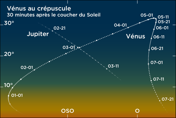 Vénus ciel du soir hiver-printemps 2023