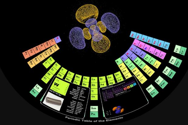 Visualization of the orbits of the periodic table's chemical elements
