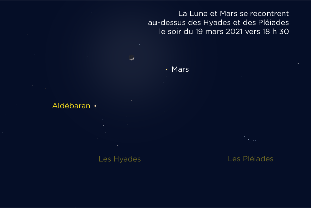 20210319 Lune Mars Hyades Pléiades