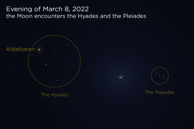 20220308 Moon Hyades Pleiades (annotated)