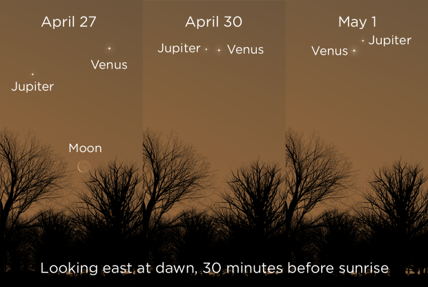 202204 Venus-Jupiter-Moon (annotated)