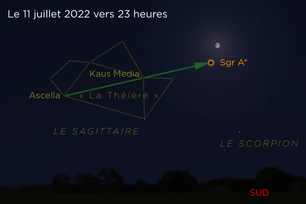 20220711 Lune-Sagittarius A_etoile FR