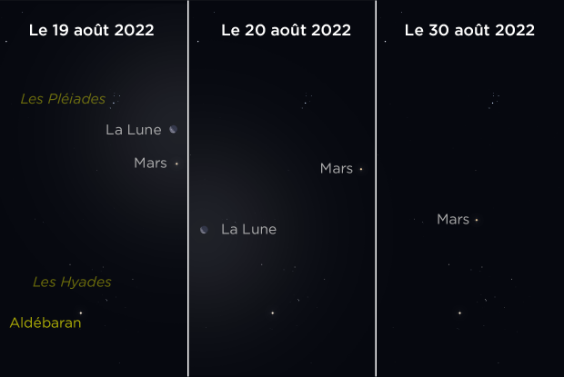 Mars-Lune-Pléiades-Hyades Août 2022