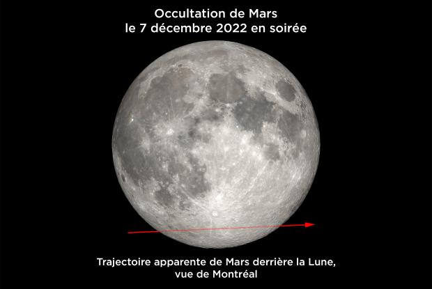 20221207 Occultation de Mars FR