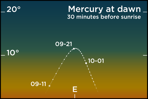 202309 Mercury in the morning sky