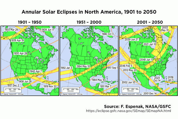 Annular Eclipses in North America 1901-2050