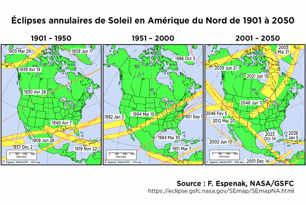 Éclipses annulaires en Amérique du Nord 1901-2050