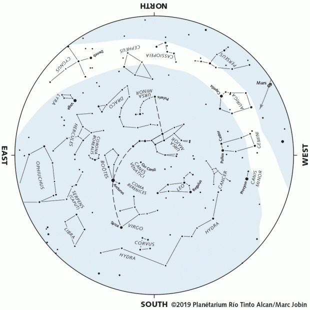 Monthly Sky map - April 2019