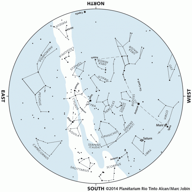 Monthly Sky map - July 2014