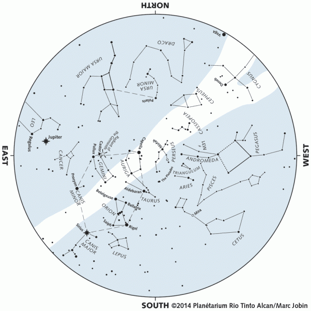 Monthly Sky map - December 2014
