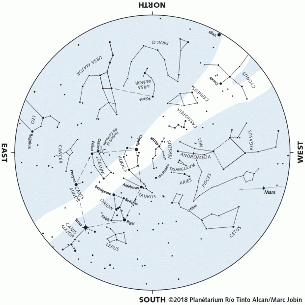 Monthly Sky map - December 2018