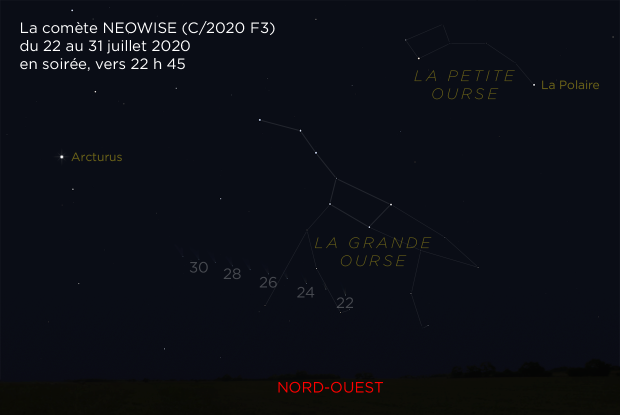 La comète NEOWISE du 22 au 31 juillet 2020