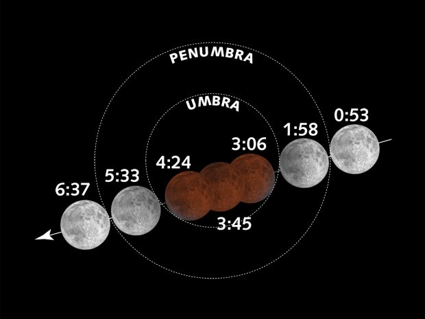 Lunar eclipse - April 15, 2014