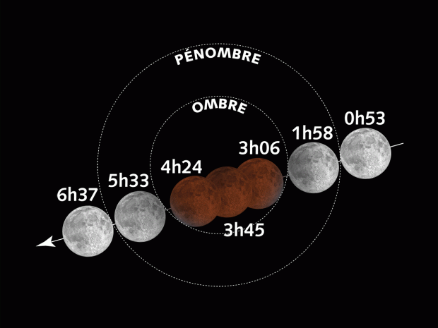Éclipse de lunaire - 15 avril 2014 