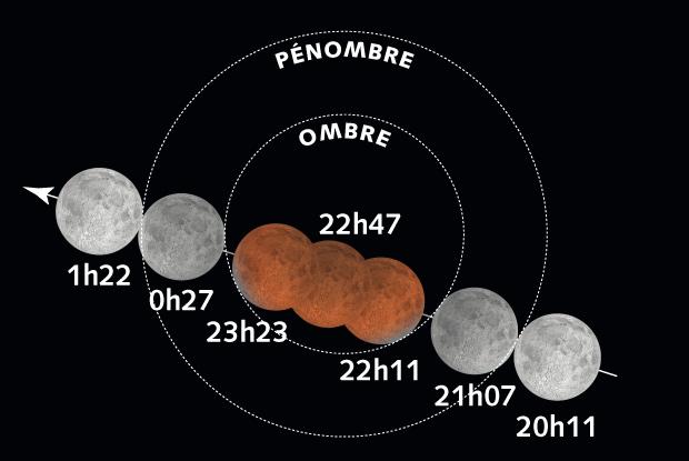 Éclipse totale de la Lune du 27-28 septembre 2015