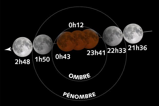 Éclipse totale de Lune du 20-21 janvier 2019