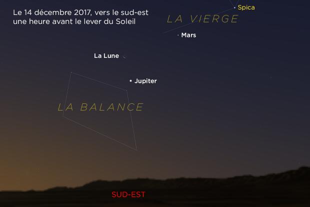 Jupiter, Mars et Lune 20171214 (annoté)